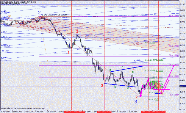 Click to Enlarge

Name: gbpusd ew count_022809_001c_daily_001.gif
Size: 33 KB