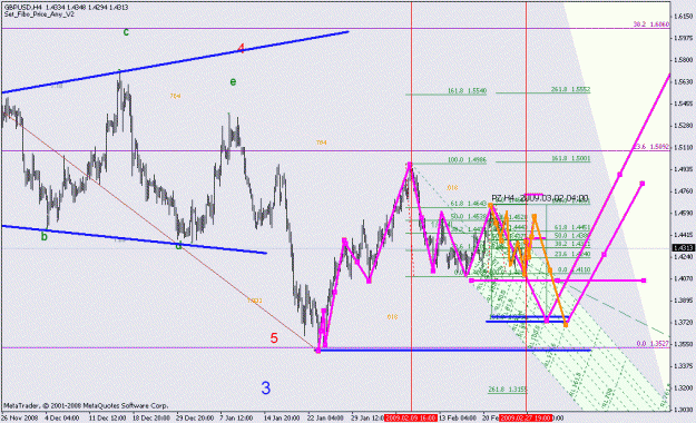 Click to Enlarge

Name: gbpusd ew count_022809_001d_240min_001.gif
Size: 29 KB