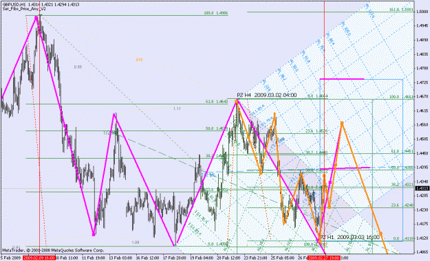 Click to Enlarge

Name: gbpusd ew count_022809_001e_060min_001.gif
Size: 40 KB