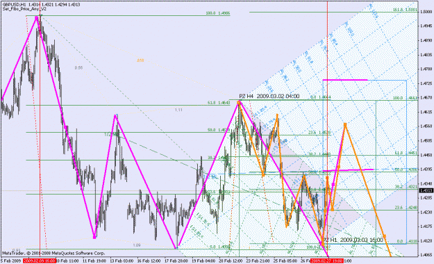 Click to Enlarge

Name: gbpusd ew count_022809_001e_060min_001.gif
Size: 40 KB