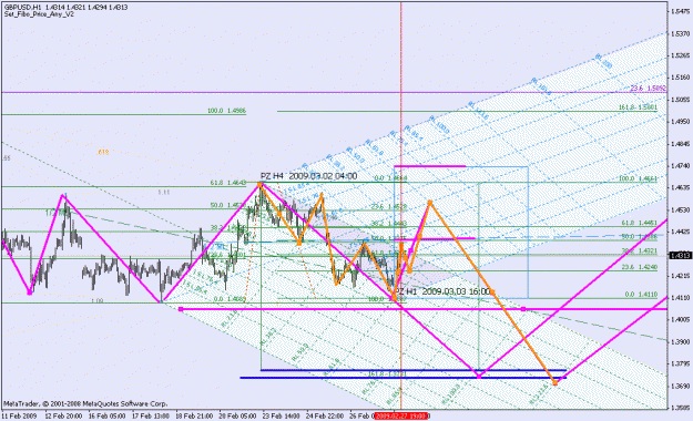 Click to Enlarge

Name: gbpusd ew count_022809_001e_060min_002.gif
Size: 31 KB