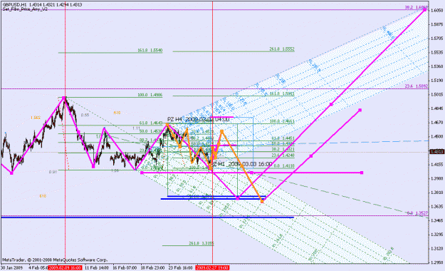 Click to Enlarge

Name: gbpusd ew count_022809_001e_060min_003.gif
Size: 29 KB