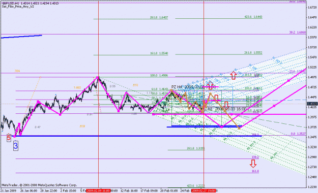 Click to Enlarge

Name: gbpusd ew count_022809_001e_060min_005.gif
Size: 28 KB