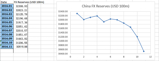 Click to Enlarge

Name: Chinese FX Reserves.png
Size: 21 KB
