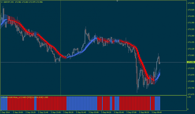 Click to Enlarge

Name: allheikinashi_histo_2.3 600+.png
Size: 15 KB