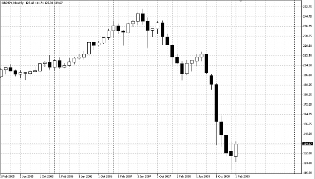 Click to Enlarge

Name: GBPJPY 090228 MN.png
Size: 13 KB