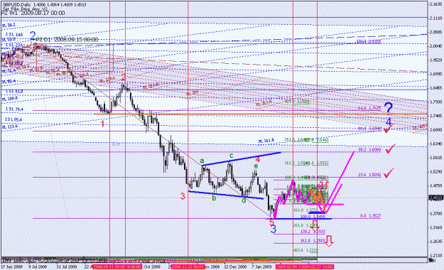 Click to Enlarge

Name: a_gbpusd ew count_022809_001c_daily_002.gif
Size: 35 KB