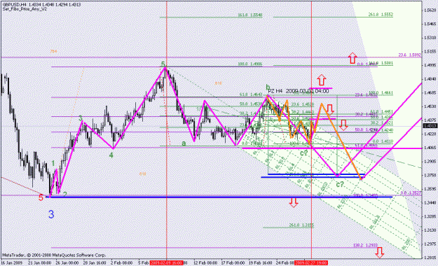 Click to Enlarge

Name: a_gbpusd ew count_022809_001d_240min_002.gif
Size: 31 KB
