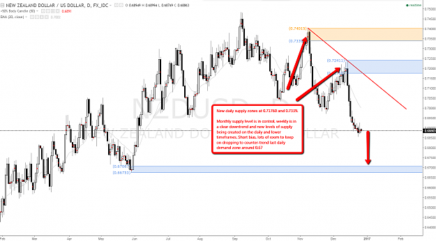 Click to Enlarge

Name: nzdusd_supply_level.png
Size: 112 KB