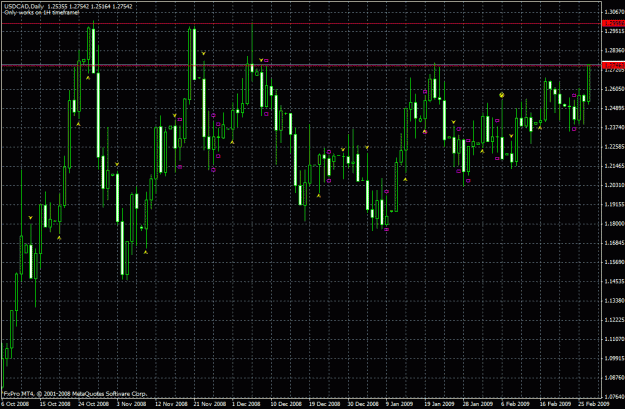 Click to Enlarge

Name: usdcad.gif
Size: 35 KB