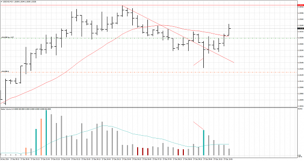 Click to Enlarge

Name: USDCADM1527.png
Size: 71 KB
