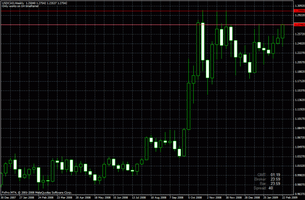 Click to Enlarge

Name: usdcad2.gif
Size: 32 KB