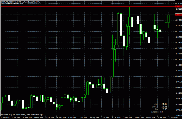 Click to Enlarge

Name: usdcad2.gif
Size: 32 KB