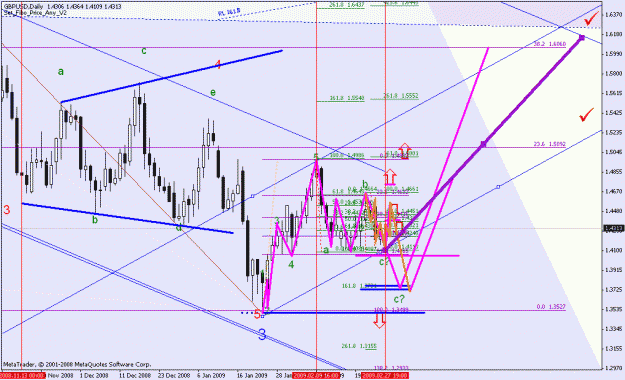 Click to Enlarge

Name: b_gbpusd ew count_022809_001c_daily_003.gif
Size: 32 KB