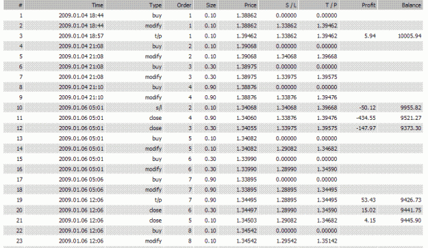 Click to Enlarge

Name: trades.GIF
Size: 38 KB