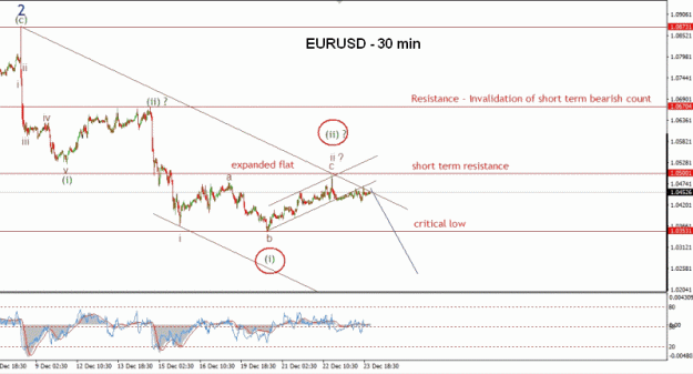 Click to Enlarge

Name: EW-EURUSD(30)-27.12.16.gif
Size: 31 KB