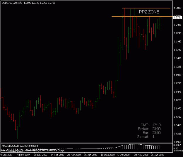 Click to Enlarge

Name: usdcad weekly.gif
Size: 10 KB