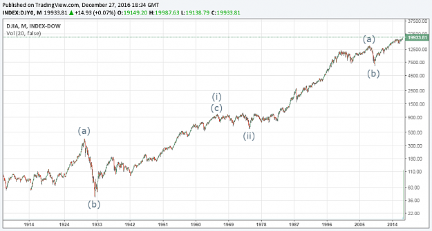 Click to Enlarge

Name: dow_bigpicture.png
Size: 41 KB