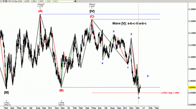 Click to Enlarge

Name: EW-EURUSD(D)outlook-27.12.16.gif
Size: 49 KB