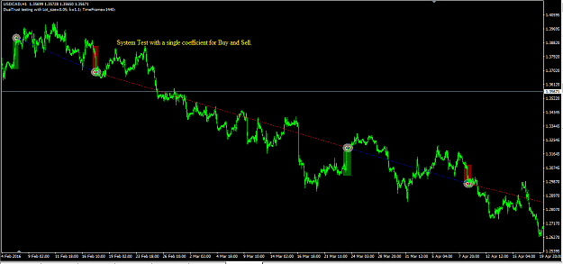Click to Enlarge

Name: DualTrust_usdcad_D1-H1_01feb16-26dec16.png
Size: 31 KB