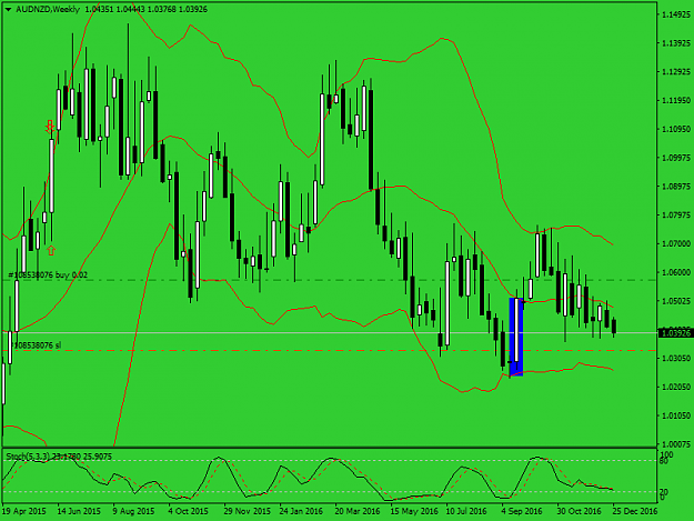 Click to Enlarge

Name: audnzd-w1-fxpro f.png
Size: 42 KB