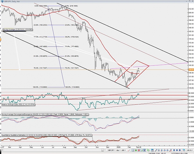 Click to Enlarge

Name: geppy daily bullish.jpg
Size: 195 KB
