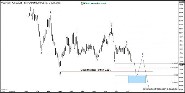 Click to Enlarge

Name: GBPUSD-WEEKLY-20161227132438.jpg
Size: 135 KB