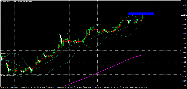Click to Enlarge

Name: USDCADH1.png
Size: 39 KB