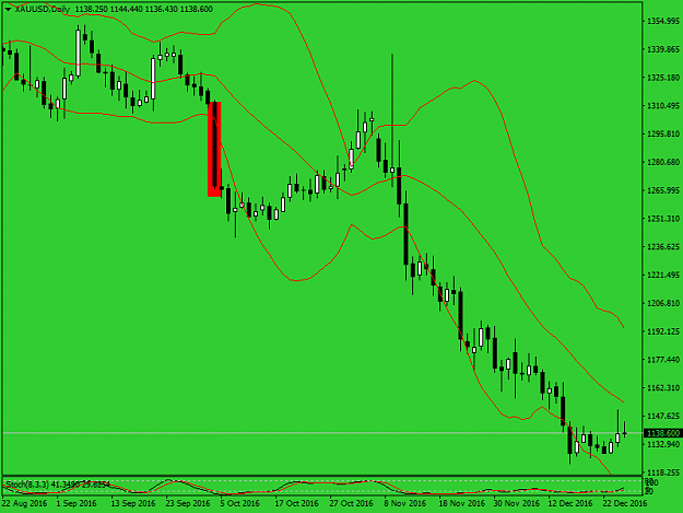 Click to Enlarge

Name: xauusd-d1-alparig2.png
Size: 32 KB