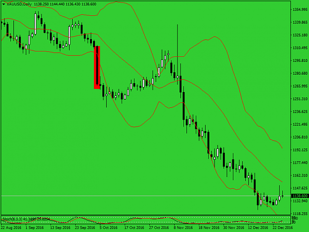 Click to Enlarge

Name: xauusd-d1-alparig2.png
Size: 32 KB