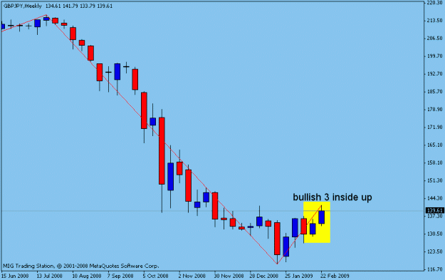 Click to Enlarge

Name: d2 ;fx jpy.gif
Size: 9 KB