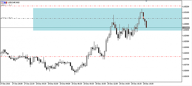 Click to Enlarge

Name: usdchf-28-12-16.PNG
Size: 18 KB
