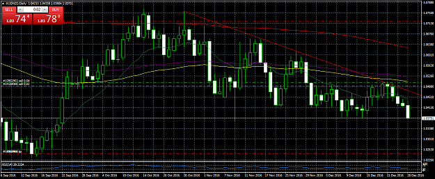 Click to Enlarge

Name: AUDNZDDaily.png
Size: 60 KB