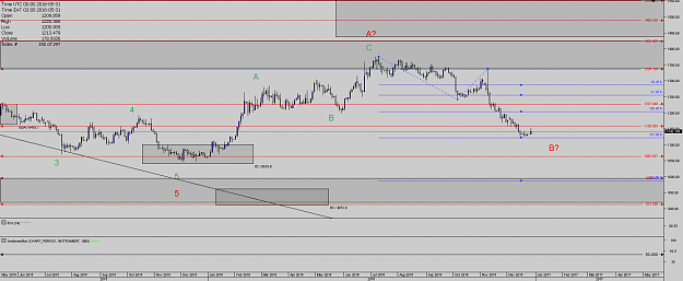 Click to Enlarge

Name: Chart_XAU_USD_2 Days_snapshot.png
Size: 37 KB