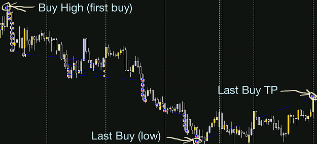 Click to Enlarge

Name: Buy HIgh???.png
Size: 92 KB