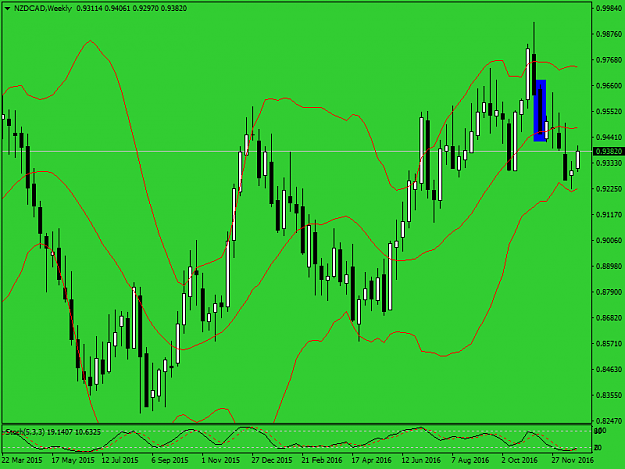 Click to Enlarge

Name: nzdcad-w1.png
Size: 43 KB