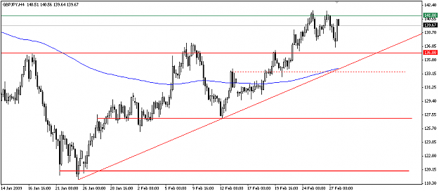 Click to Enlarge

Name: GBPJPY 090301 H4c.png
Size: 11 KB