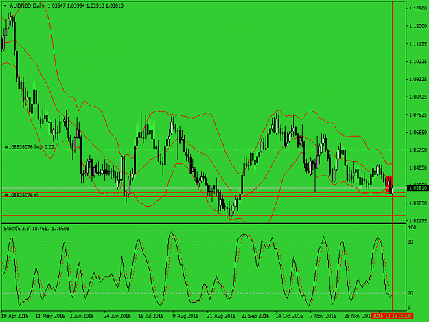 Click to Enlarge

Name: audnzd-d1-fxpro zzz.png
Size: 44 KB