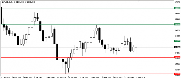 Click to Enlarge

Name: GBPUSD 090301 D1.png
Size: 7 KB