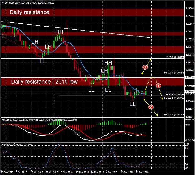 Click to Enlarge

Name: 20161229_EURUSD_Daily.jpg
Size: 262 KB