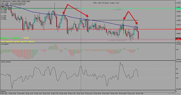Click to Enlarge

Name: gbpaud-m15-international-capital-markets.png
Size: 41 KB