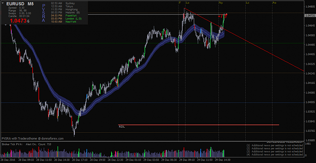 Click to Enlarge

Name: eurusd-m5-forex-capital-markets-2.png
Size: 59 KB