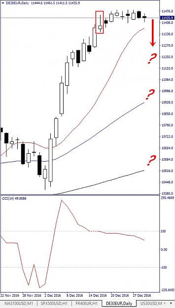 Click to Enlarge

Name: de30eur, daily, 2016 december 29.jpg
Size: 99 KB