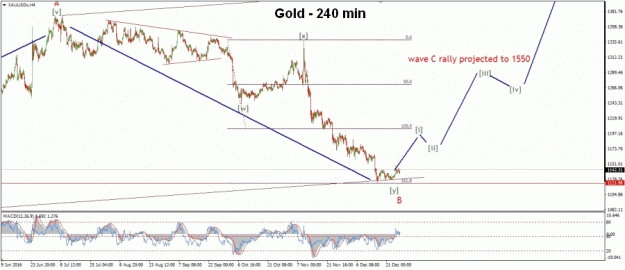 Click to Enlarge

Name: EW-Gold(240)-28.12.16.gif
Size: 35 KB