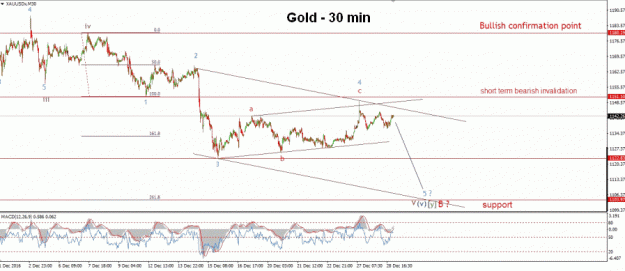 Click to Enlarge

Name: EW-Gold(30)-28.12.16.gif
Size: 36 KB