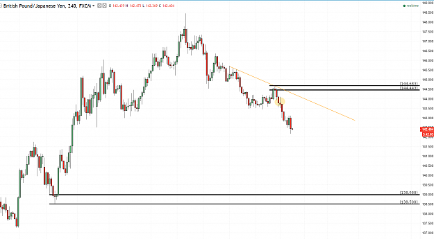 Click to Enlarge

Name: gbpjpy 4hr pips.PNG
Size: 70 KB