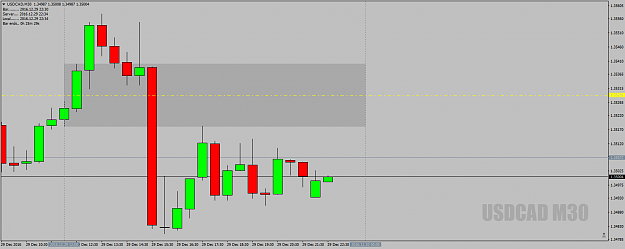 Click to Enlarge

Name: USDCADM30DeadZone29thdec16.png
Size: 33 KB