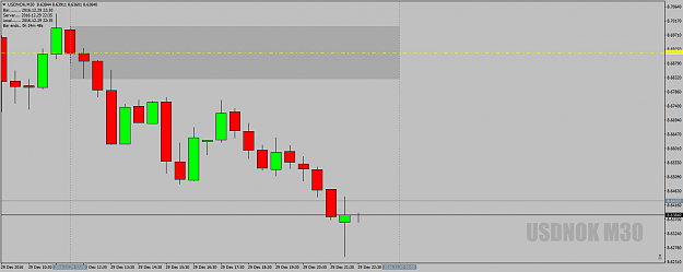 Click to Enlarge

Name: USDNOKM30DeadZone29thdec16.png
Size: 30 KB