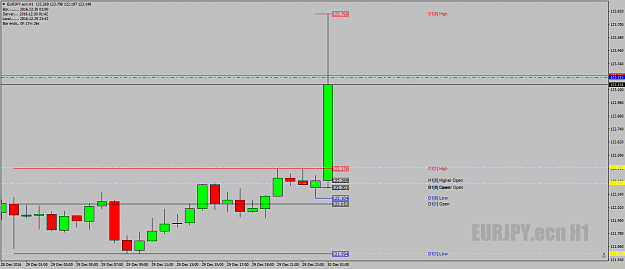 Click to Enlarge

Name: EURJPY.ecnH1gofigureHOLO29thdec16.png
Size: 31 KB