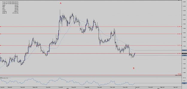 Click to Enlarge

Name: Chart_XAG_USD_Daily_snapshot.png
Size: 37 KB